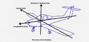 ติวสอบสถาบันการบินพลเรือน