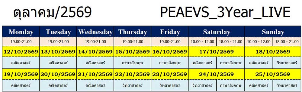 peaevs-table-intensive69 คอร์สติวสอบโรงเรียนช่างการไฟฟ้าส่วนภูมิภาค หลักสูตร 3 ปี ปรับพื้นฐาน 2569