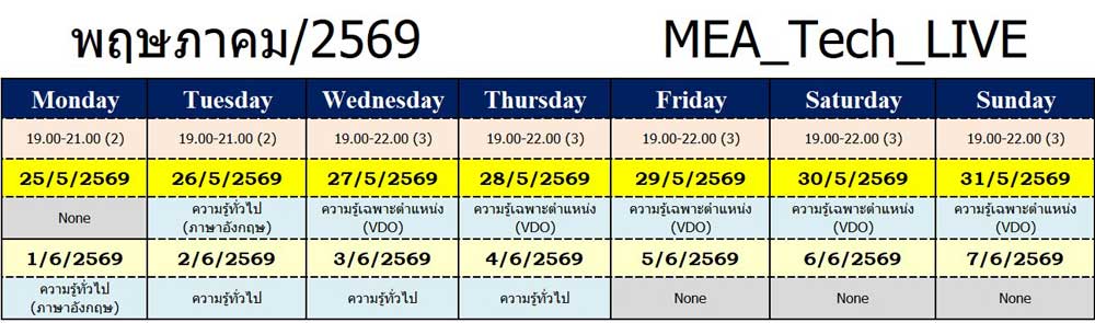 table-mea-technician-2569 Live Streaming คอร์สติวการไฟฟ้านครหลวง ตำแหน่งช่างเทคนิคไฟฟ้าและช่างเทคนิคสายอากาศ 2569
