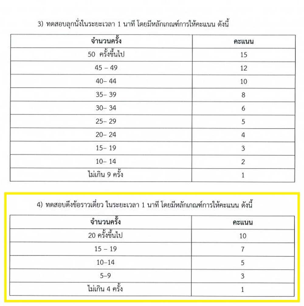 คอร์สติวสอบโรงเรียนช่างการไฟฟ้าส่วนภูมิภาค หลักสูตร 3 ปี คุณวุฒิ ม.3