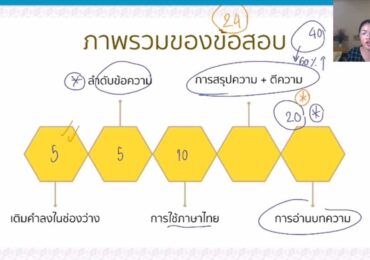 คอร์สติวสอบสำนักงาน กพ ภาพรวมข้อสอบวิชาภาษาไทย