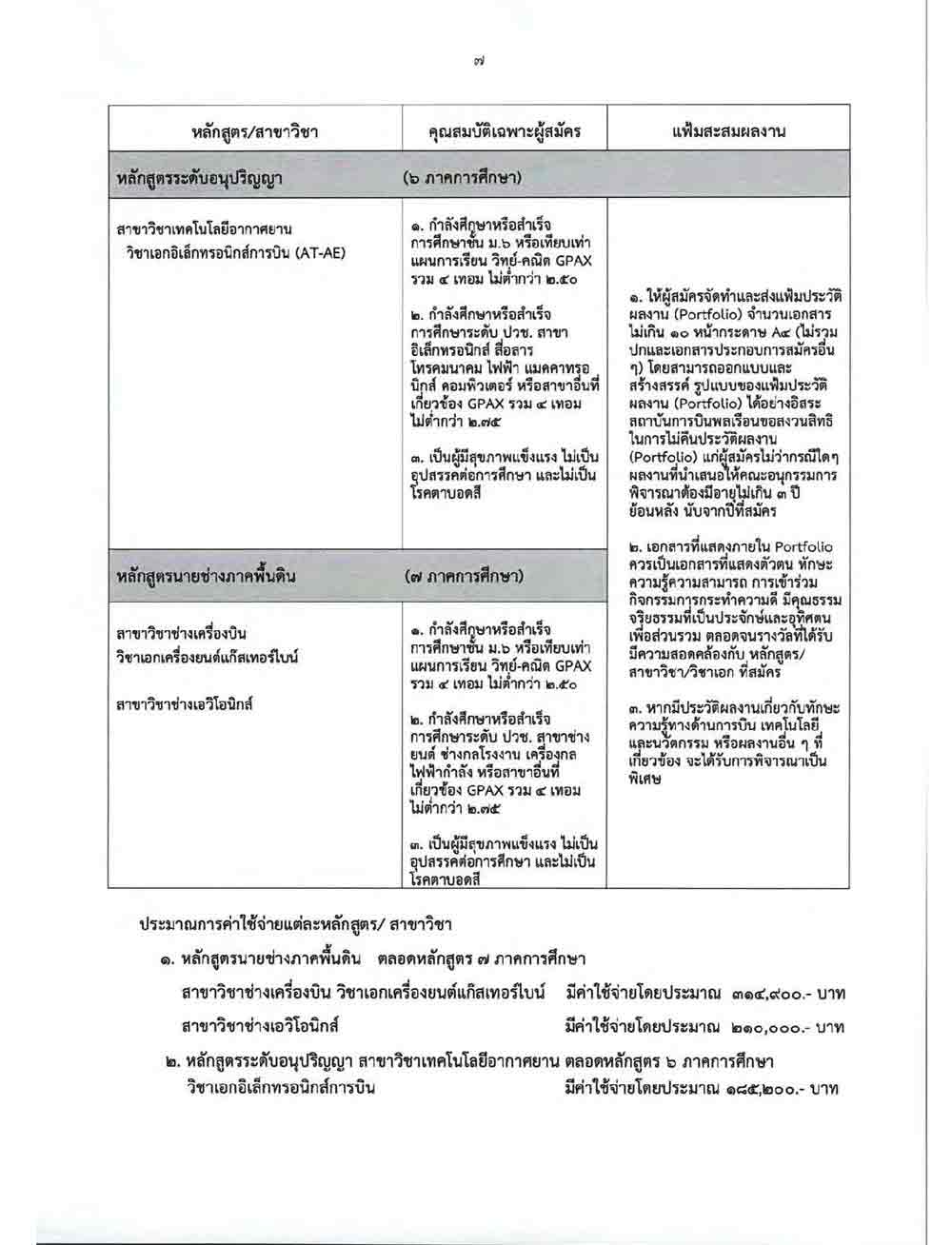 คุณสมบัติเข้าศึกษาสถาบันการบินพลเรือน หลักสูตรอนุปริญญาและนายช่างภาคพื้นดิน รอบ2: แฟ้มสะสมผลงาน (Portfolio) 2565