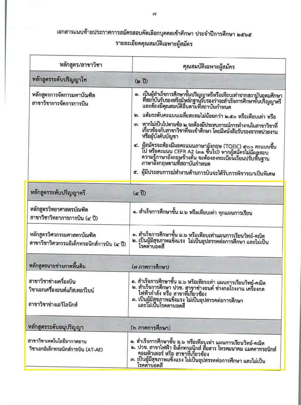 คุณสมบัติเข้าศึกษาสถาบันการบินพลเรือน หลักสูตรปริญญาตรี อนุปริญญาและนายช่างภาคพื้นดิน รอบ4: รับตรง 2565
