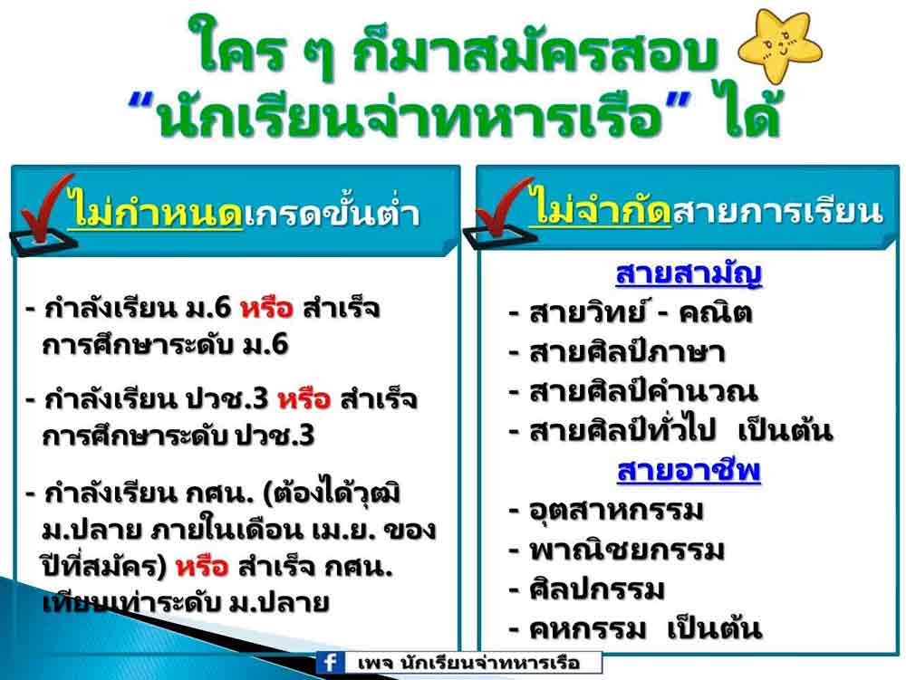 คุณสมบัติผู้สมัครสอบนักเรียนจ่าทหารเรือ 2565