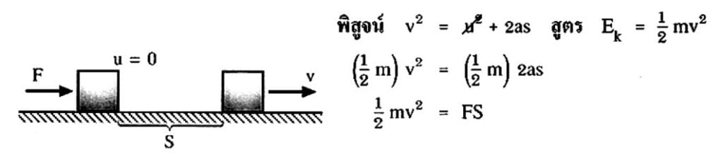 บทเรียนออนไลน์วิชาฟิสิกส์ เรื่อง สูตรการคำนวณพลังงานจลน์ (Ek) และ
