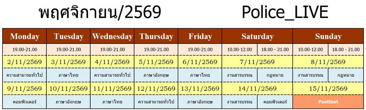 table-2-police2569 คอร์สติวสอบนักเรียนนายสิบตำรวจ สายอำนวยการ 2569