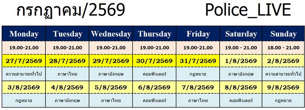 คอร์สติวสอบนักเรียนนายสิบตำรวจ สายอำนวยการ สำนักงานตำรวจแห่งชาติ 2569