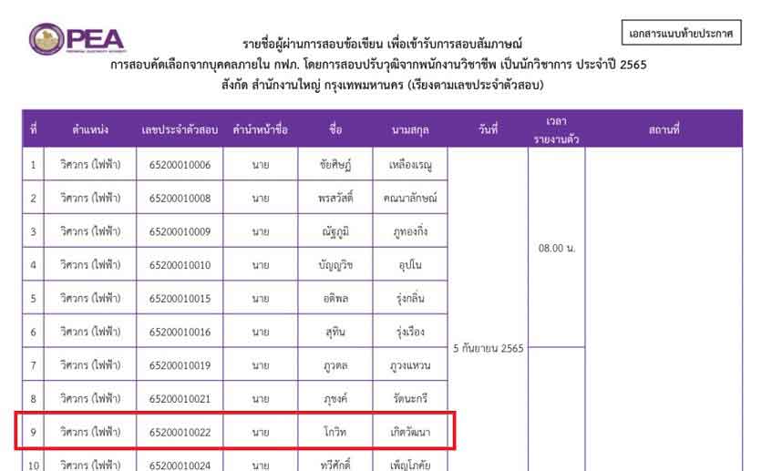 การไฟฟ้าส่วนภูมิภาค สำนักงานใหญ่ กรุงเทพมหานคร ตำแหน่งวิศวกรไฟฟ้า 2565