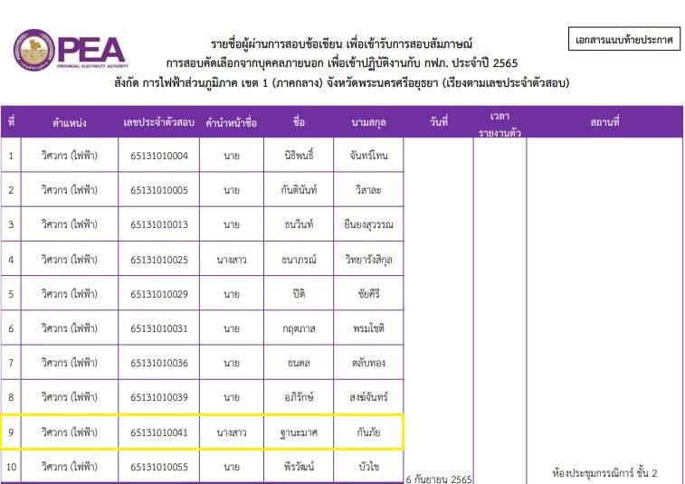 การไฟฟ้าส่วนภูมิภาค เขต 1 (ภาคกลาง) จังหวัดพระนครศรีอยุธยาตำแหน่งวิศวกรไฟฟ้า 2565