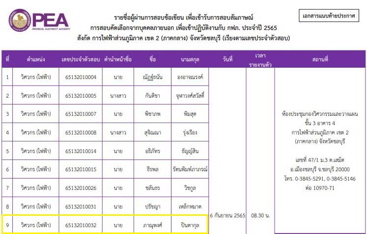การไฟฟ้าส่วนภูมิภาค เขต 2 (ภาคกลาง) จังหวัดชลบุรี ตำแหน่งวิศวกรไฟฟ้า 2565