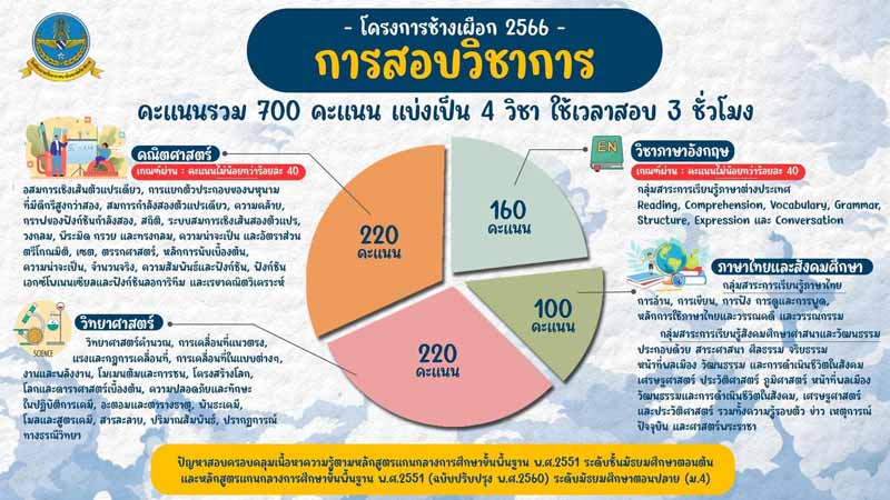 ประกาศโรงเรียนนายเรืออากาศ รับสมัครโครงการช้างเผือก 2566