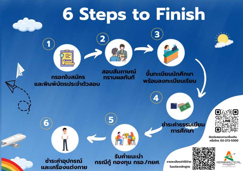 ประกาศสถาบันการบินพลเรือน เรื่องเปิดรับสมัครสอบหลักสูตรเตรียมวิศวกรรมการบิน รอบโควตา 2 (Walk-in) 2566
