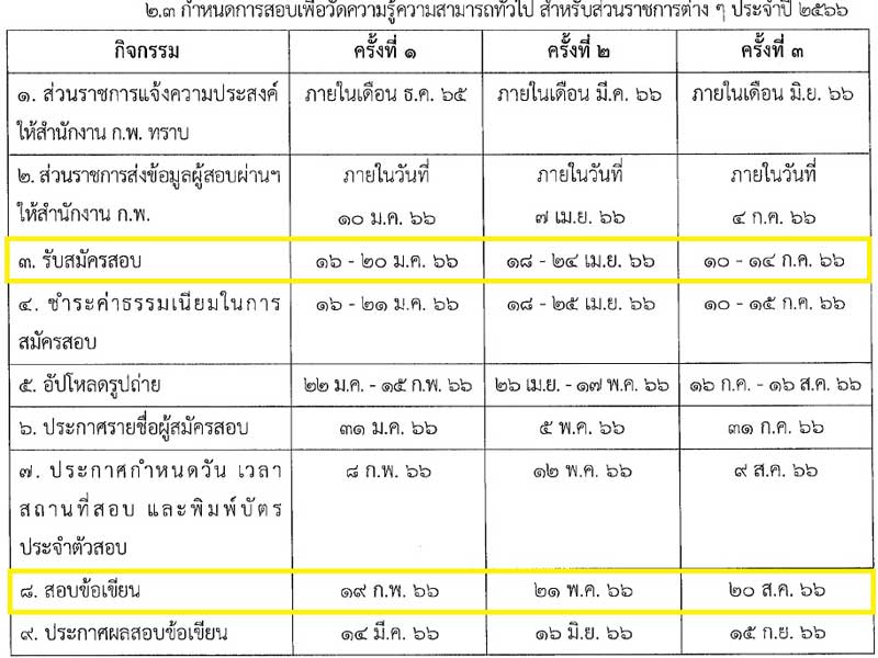 กำหนดการสอบสำนักงาน ก.พ. ภาค ก พิเศษ สำหรับผู้สอบผ่านภาค ข ส่วนราชการต่างๆ ประจำปี 2566