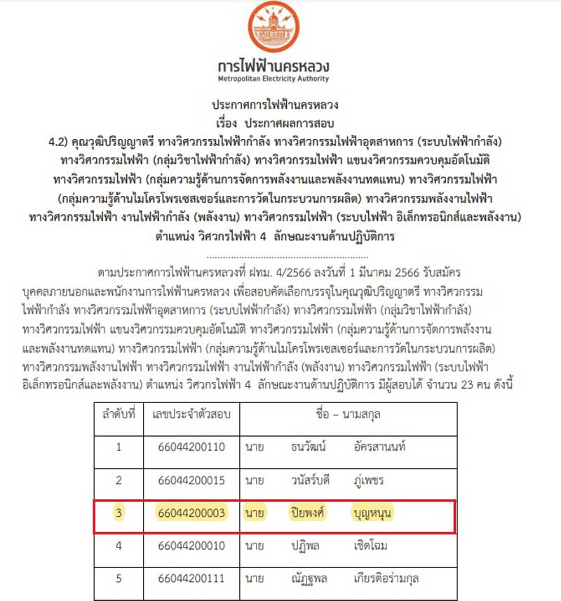 นาย ปิยพงศ์ บุญหนุน (ต้น) ผลงานติวสอบการไฟฟ้านครหลวง(กฟน) ตำแหน่งวิศวกรไฟฟ้า 2566
