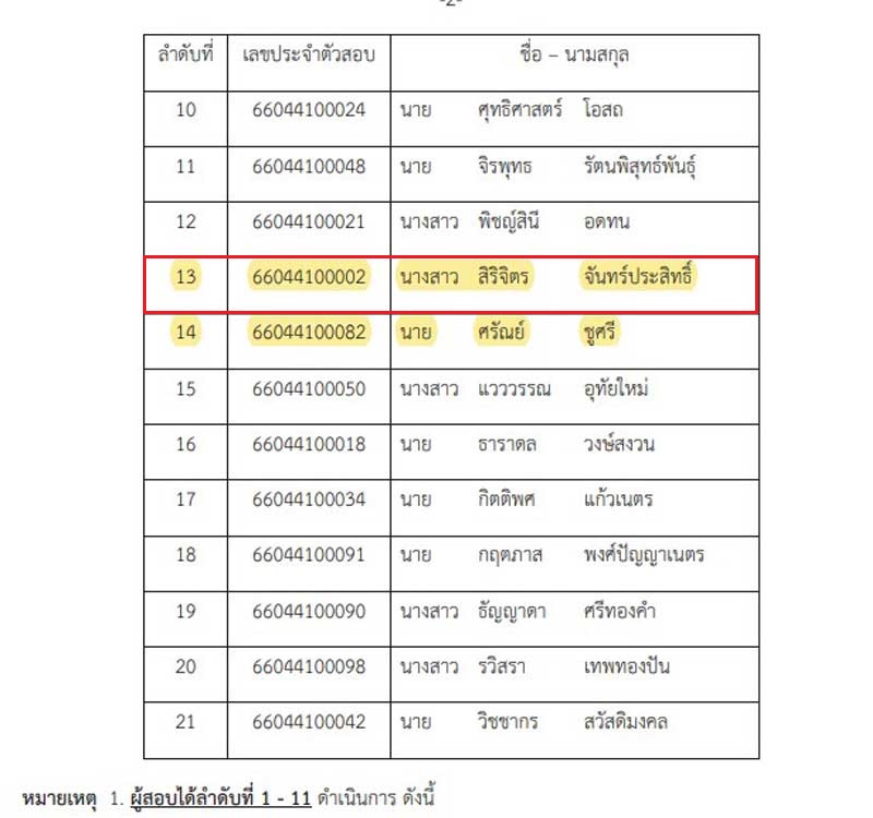 นางสาว สิริจิตร จันทร์ประสิทธิ์ (บิ๋ง) ผลงานติวสอบการไฟฟ้านครหลวง(กฟน) ตำแหน่งวิศวกรไฟฟ้า 2566