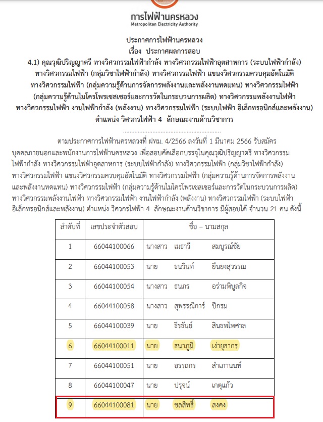 นาย ชลสิทธิ์ สงคง (แฟร้ง) ผลงานติวสอบการไฟฟ้านครหลวง(กฟน) ตำแหน่งวิศวกรไฟฟ้า 2566