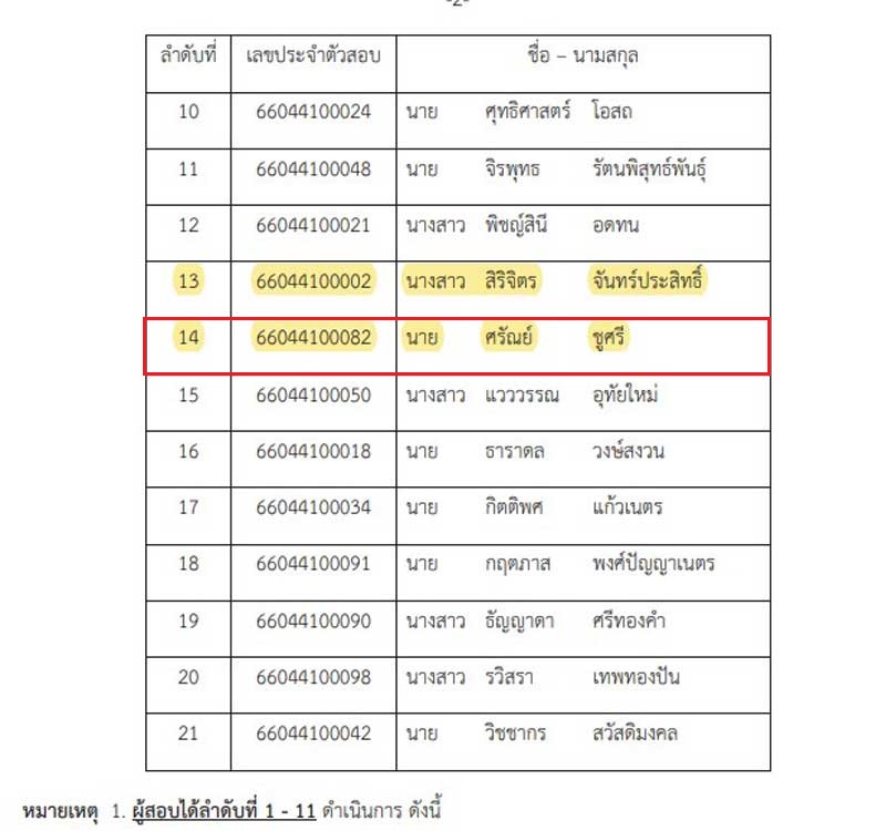 นาย ศรัณย์ ชูศรี (โจ้) ผลงานติวสอบการไฟฟ้านครหลวง(กฟน) ตำแหน่งวิศวกรไฟฟ้า 2566