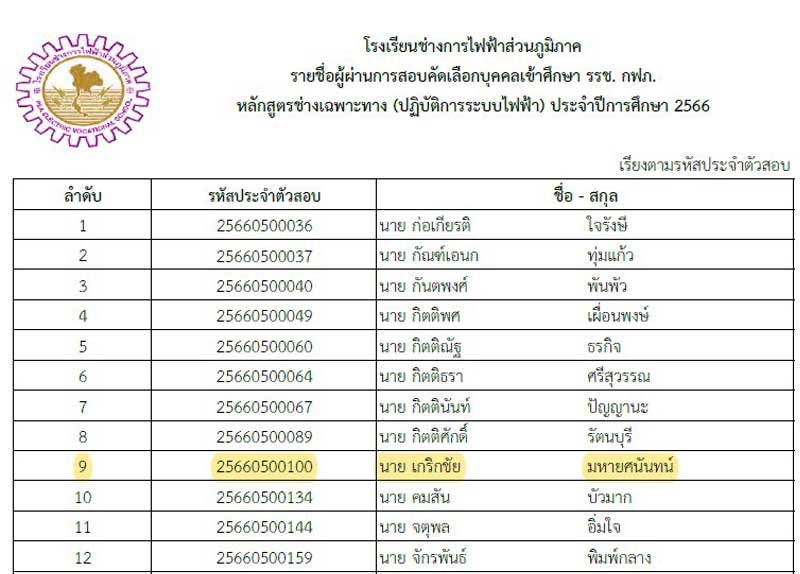 นาย เกริกชัย มหายศนันทน์ (โฟล์ค) ผลงานติวสอบโรงเรียนช่างการไฟฟ้าส่วนภูมิภาค ช่างเฉพาะทางปฏิบัติการระบบไฟฟ้า 2566