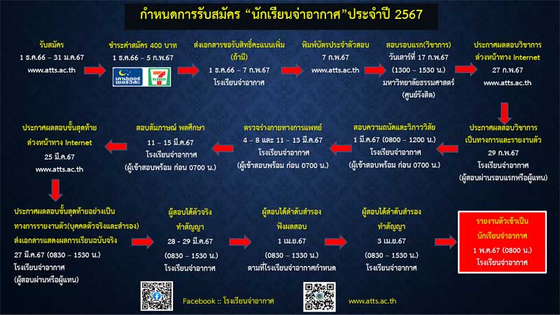 กำหนดการรับสมัครบุคคลเพื่อสอบคัดเลือกเข้าเป็นนักเรียนจ่าทหารอากาศ 2567