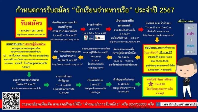 กำหนดการรับสมัครบุคคลเพื่อสอบคัดเลือกเข้าเป็นนักเรียนจ่าทหารเรือ 2567