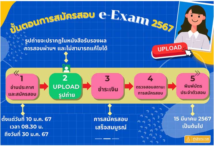 ประกาศกำหนดการสอบสำนักงาน ก.พ. วัดความรู้ความสามารถทั่วไป (ระบบอิเล็กทรอนิกส์) 2567