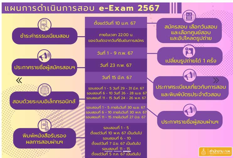 ประกาศกำหนดการสอบสำนักงาน ก.พ. วัดความรู้ความสามารถทั่วไป (ระบบอิเล็กทรอนิกส์) 2567