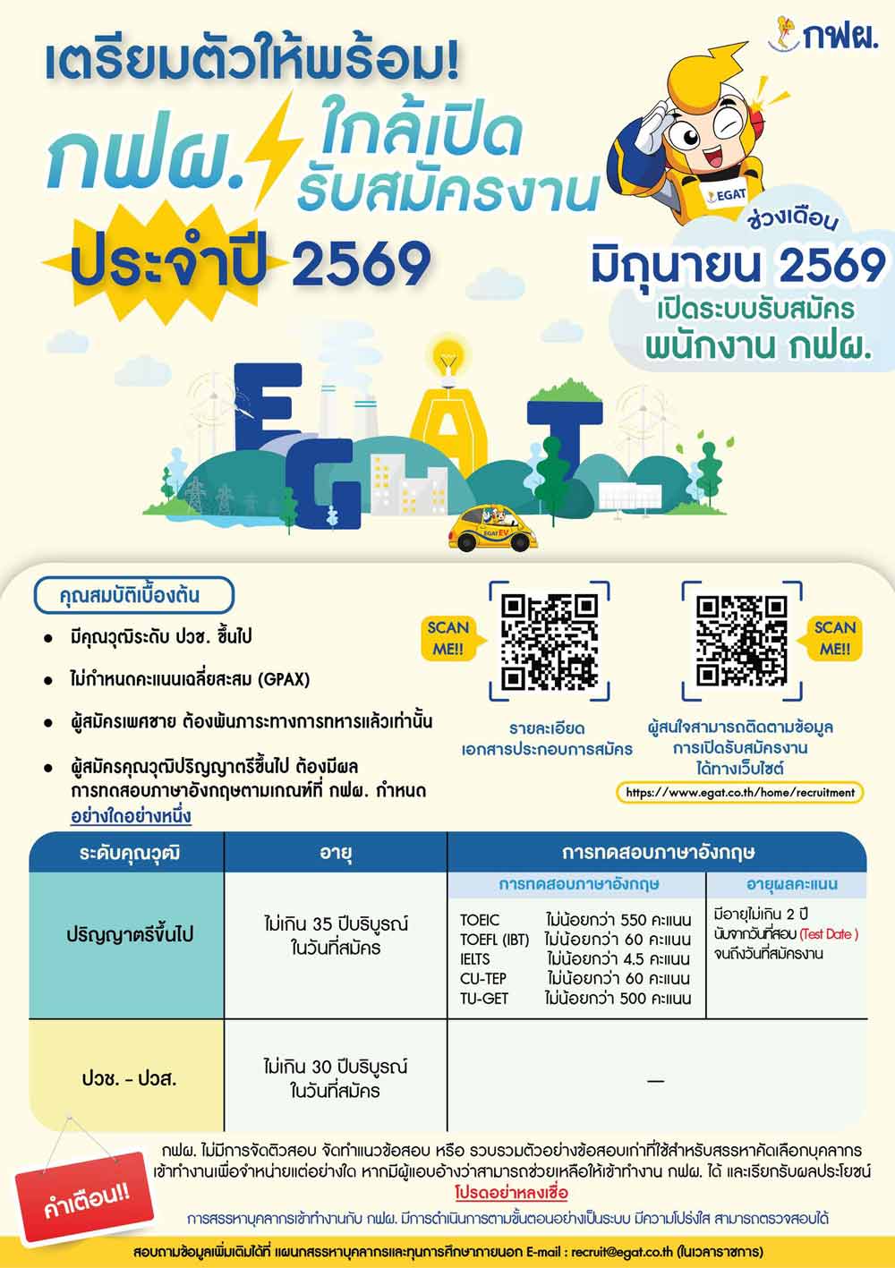การไฟฟ้าฝ่ายผลิต(กฟผ) เตรียมตัวให้พร้อม ใกล้เปิดรับสมัครพนักงานใหม่ปี 2569