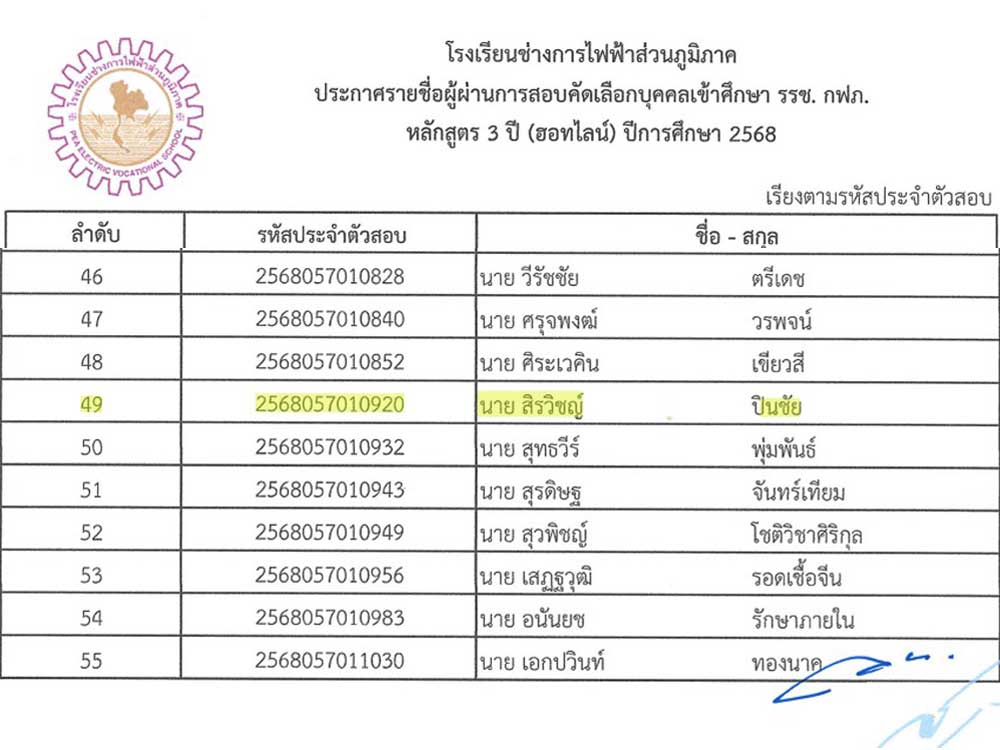 ขอแสดงความยินดี นาย สิรวิชญ์ ปินชัย (น้องโป้ง) ผ่านการสอบได้เข้าศึกษาโรงเรียนช่างการไฟฟ้าส่วนภูมิภาค หลักสูตร 3 ปี (Hotline) 2568
