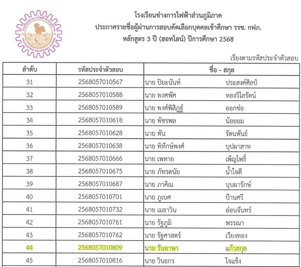 ขอแสดงความยินดี นาย วันอาษา แก้วสกุล (น้องปูน) ผ่านการสอบได้เข้าศึกษาโรงเรียนช่างการไฟฟ้าส่วนภูมิภาค หลักสูตร 3 ปี (Hotline) 2568