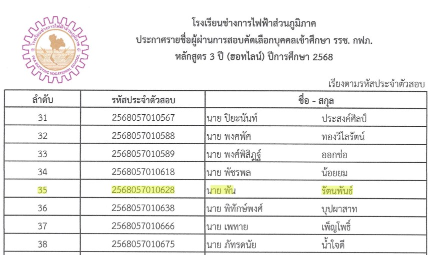 ขอแสดงความยินดี นาย พัน รัตนพันธ์ (น้องพัน) ผ่านการสอบได้เข้าศึกษาโรงเรียนช่างการไฟฟ้าส่วนภูมิภาค หลักสูตร 3 ปี (Hotline) 2568