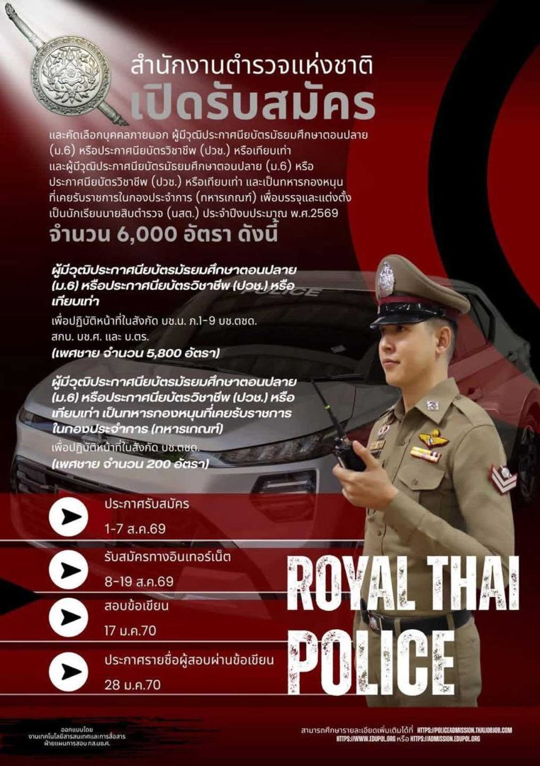 ประกาศรับสมัครบุคคลภายนอก เป็นนักเรียนนายสิบตำรวจ พ.ศ. 2569 จำนวน 6,000 อัตรา