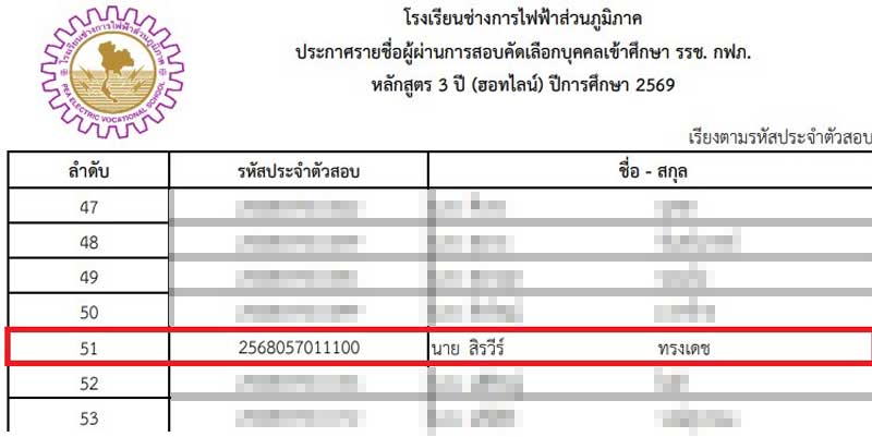 ขอแสดงความยินดี นาย สิรวีร์ ทรงเดช (น้องต้นน้ำ) ผ่านการสอบได้เข้าศึกษาโรงเรียนช่างการไฟฟ้าส่วนภูมิภาค หลักสูตร 3 ปี (Hotline) 2569