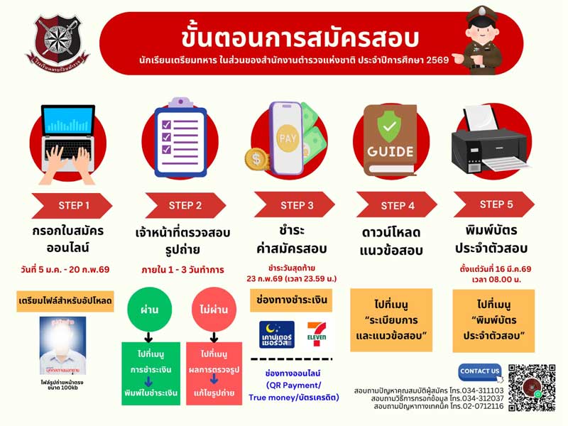 ระเบียบการรับสมัครบุคคลเข้าเป็นนักเรียนเตรียมทหาร ในส่วนของสำนักงานตำรวจแห่งชาติ ประจำปีการศึกษา 2569